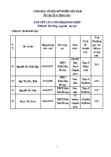 Đơn công nhận Sáng kiến Một số giải pháp nâng cao chất lượng mũi nhọn môn Ngữ Văn ở trường THPT Đinh Tiên Hoàng